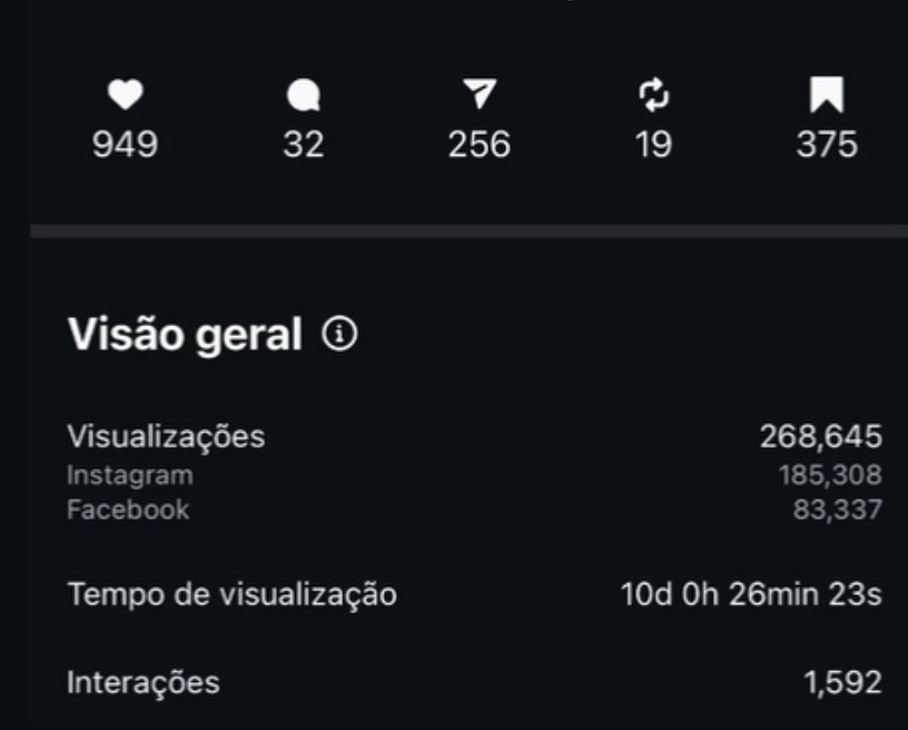 1.592 interações · 375 salvamentos