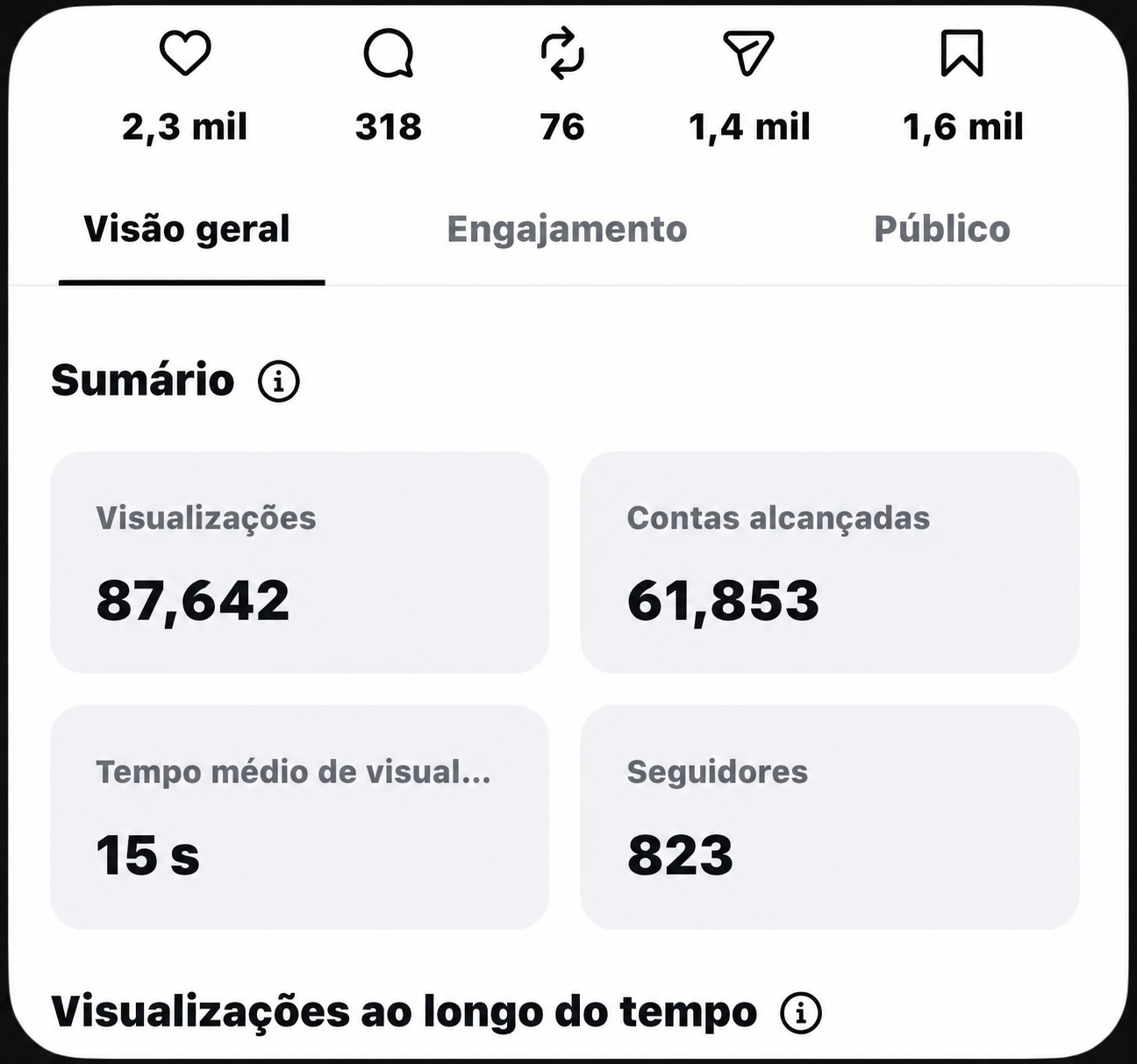 61.853 contas alcançadas em um único post